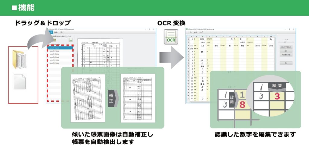 手書き数字認識システム e-Document 帳票数値 OCR　機能説明