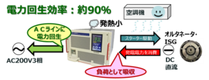 電力回生型双方向直流電源 RZ-Xシリーズ用途例