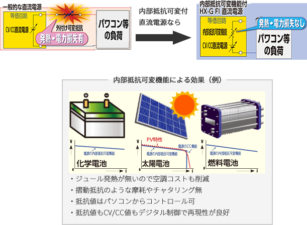 大容量直流電源 HX-S-Gシリーズ使用例イメージ