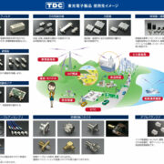 東光電子　RF同軸コネクタ＆コンポーネント