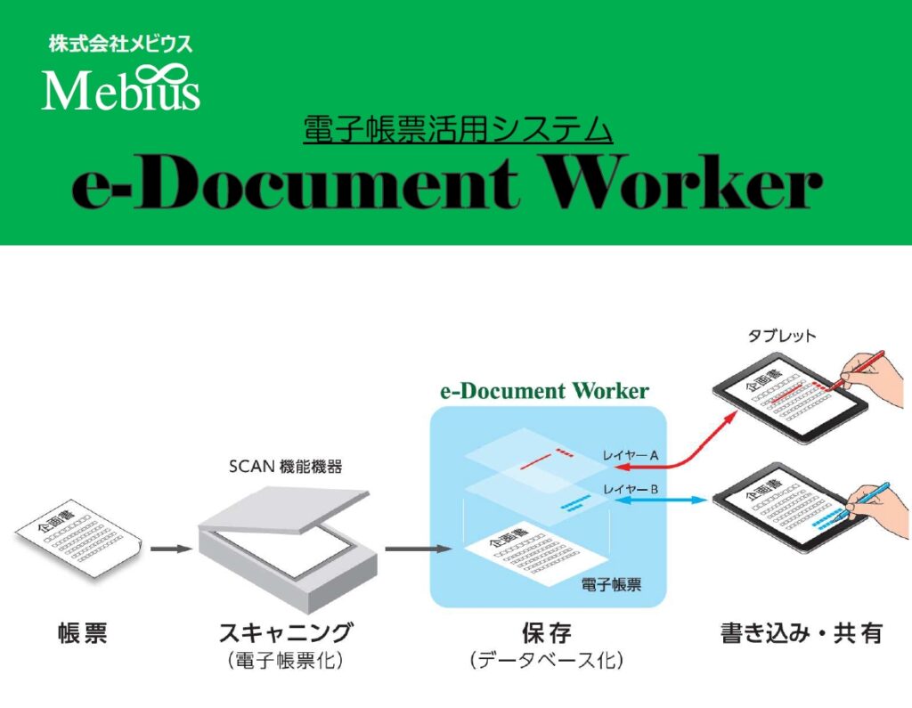 電子帳票活用システム e-Document Worker