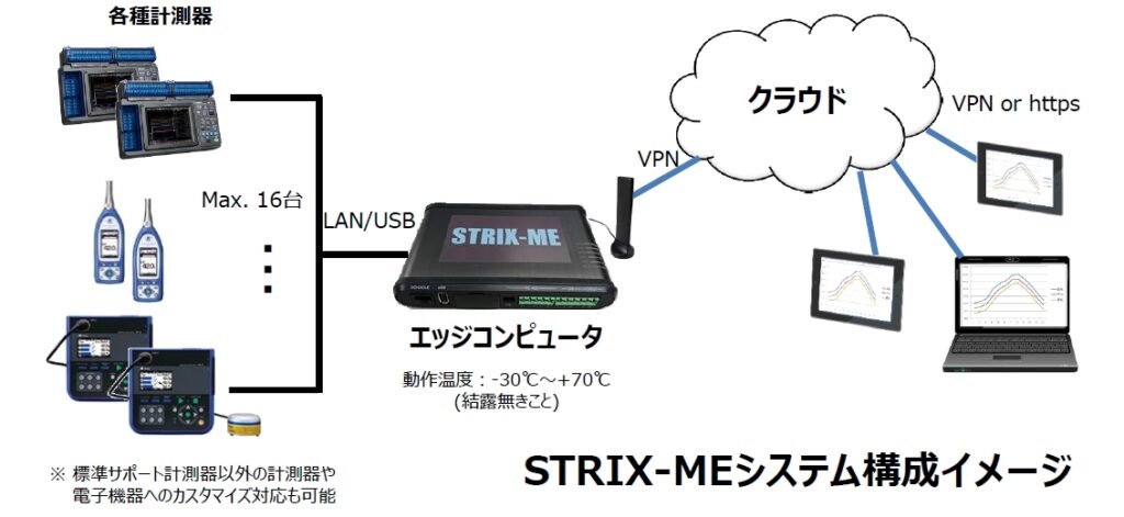 STRIX-ME構成イメージ