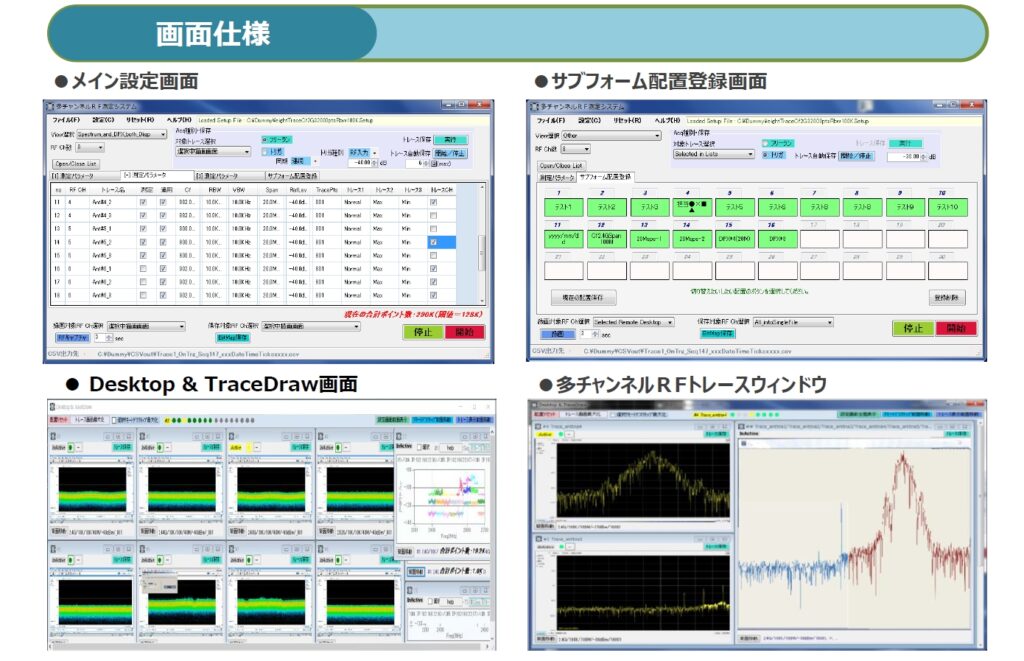 マルチチャンネルRF測定システム　画面仕様