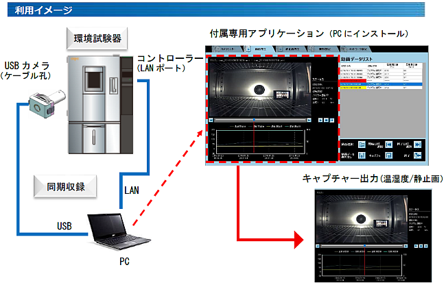 環境試験器専用槽内監視カメラ利用イメージ