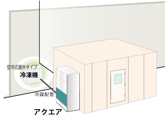 恒温恒湿空調機「アクエア AQUAiR」設置イメージ