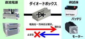 逆流防止ダイオードボックス SD-DBシリーズ利用例1