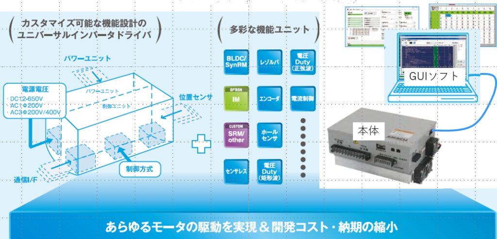 機能モジュール構成イメージ