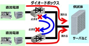 逆流防止ダイオードボックス SD-DBシリーズ利用例2