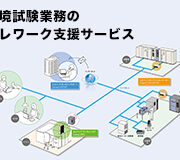 在宅オンラインサービス　イメージ