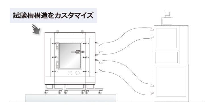 温度テスト用恒温空調機カスタマイズ例