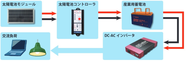 アプリケーション事例１