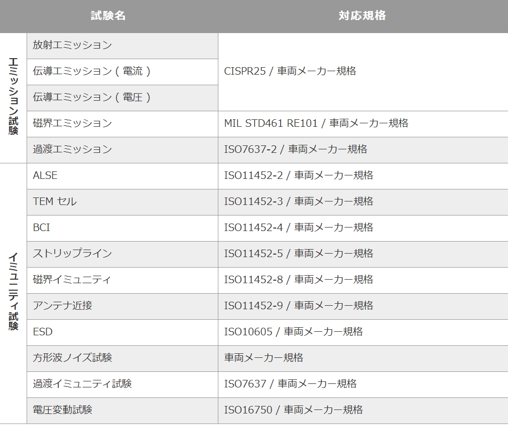 試験名と対応規格表
