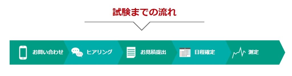 試験までの流れ