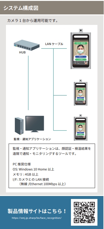 顔認証＋自動検温システム #TTCX120 システム構成