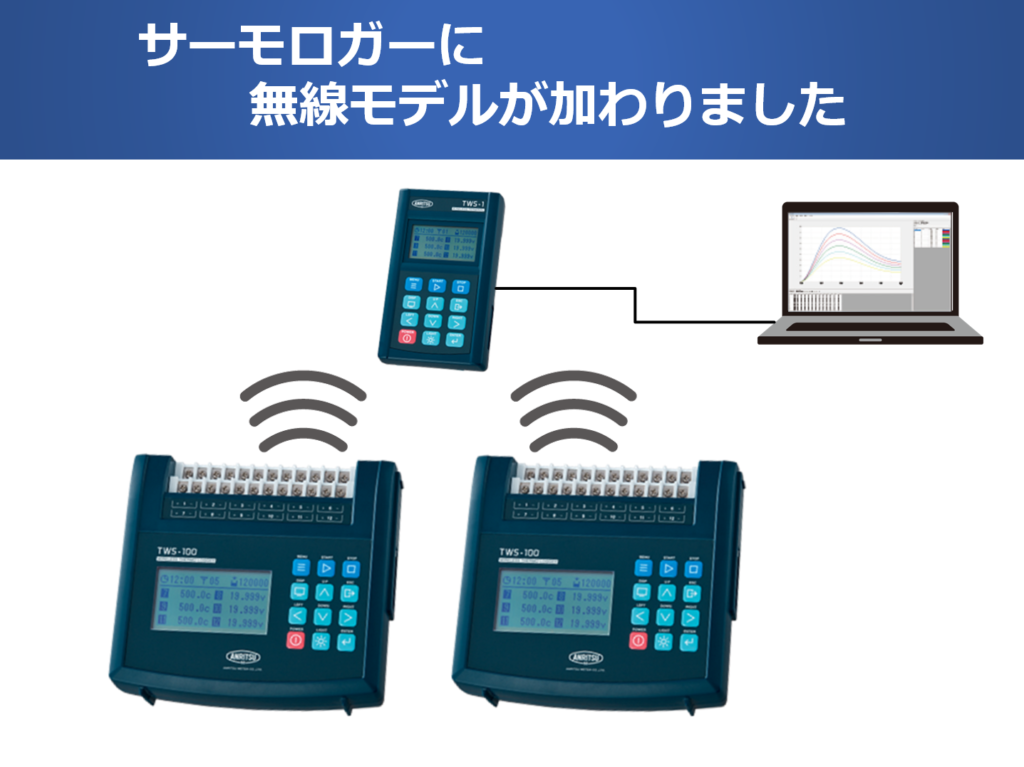 無線モデル TWSシリーズ