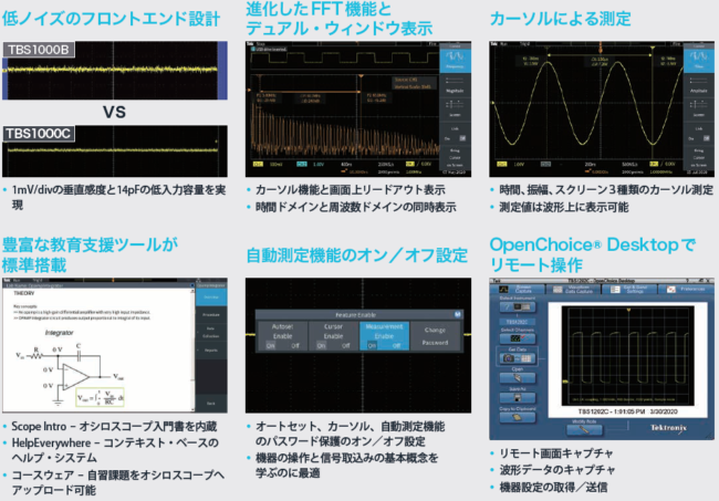 TBS1000Cシリーズ　測定画面6例