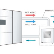 温度テスト用恒温空調機