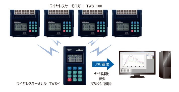 無線モデル TWSシリーズ使用イメージ