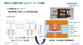 両面放熱型のサンプル評価例