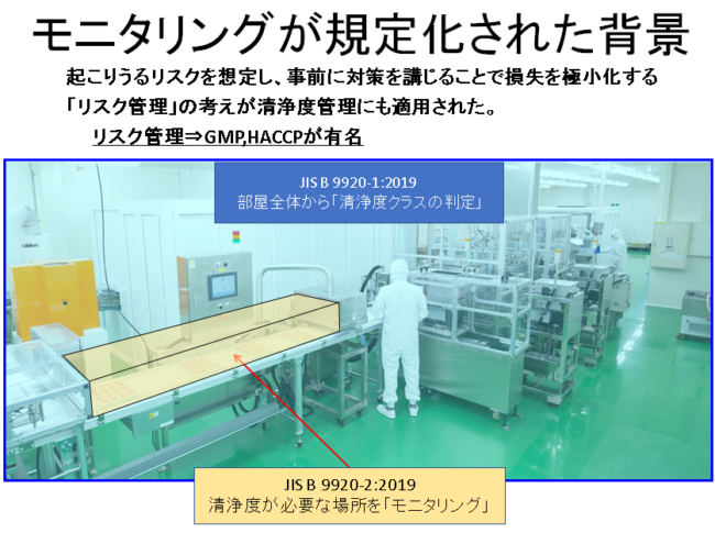 洗浄度が必要な場所をモニタリング　イメージ