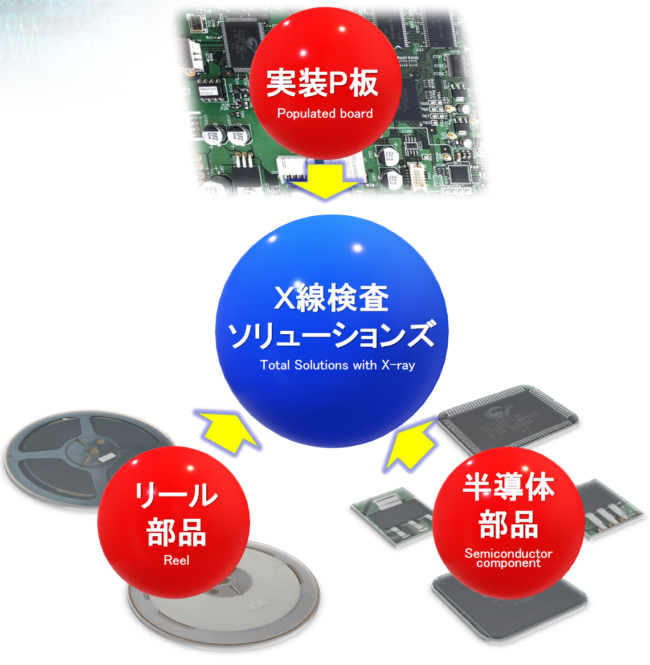 Ｘ線検査トータルソリューション　イメージ