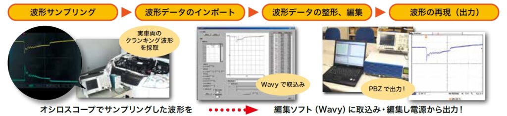 PBZシリーズによる実波形の再現