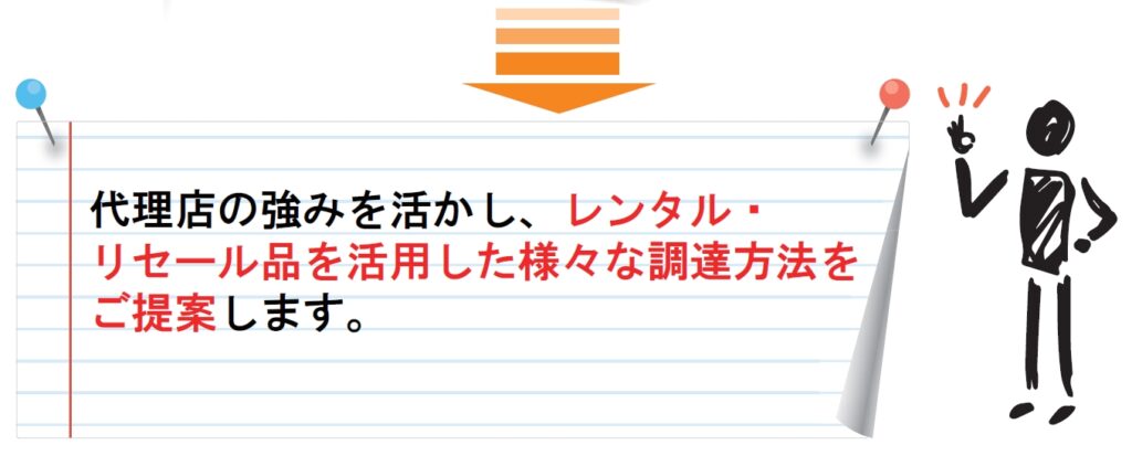 レンタル・リセ０ル品を活用した様々な調達方法を提案