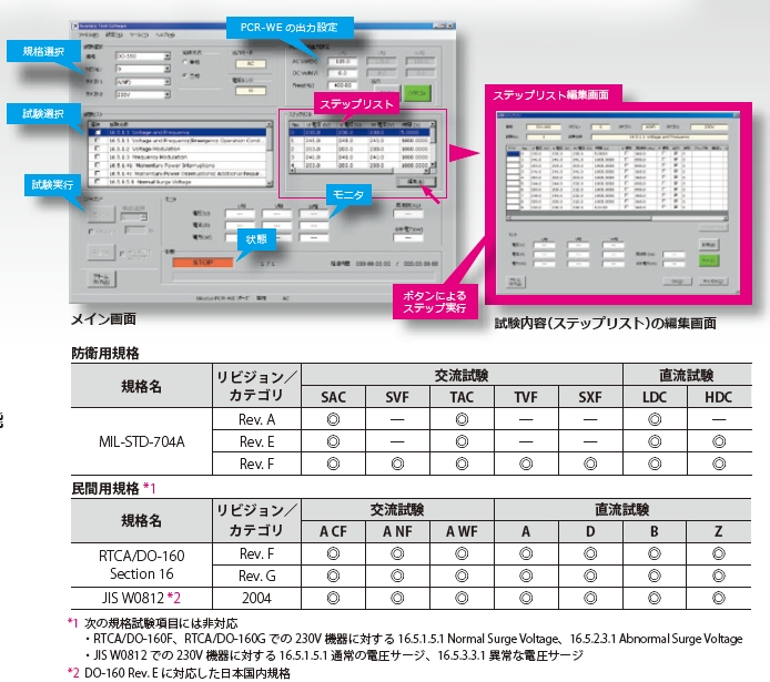 SD012-PCR-LE/WE［ Avionics Test Software ］操作画面