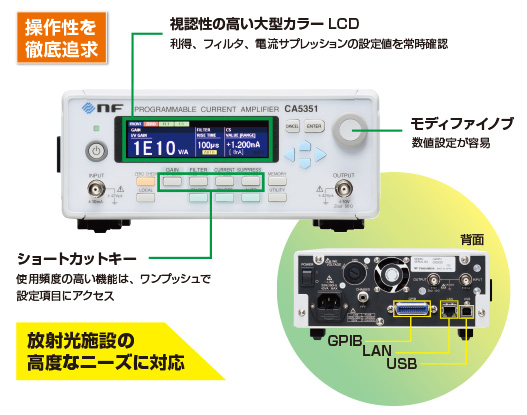 CA5351　パネル及び背面の説明