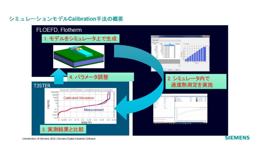 Calibration_Simcenter T3STER