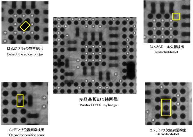 異常検出事例