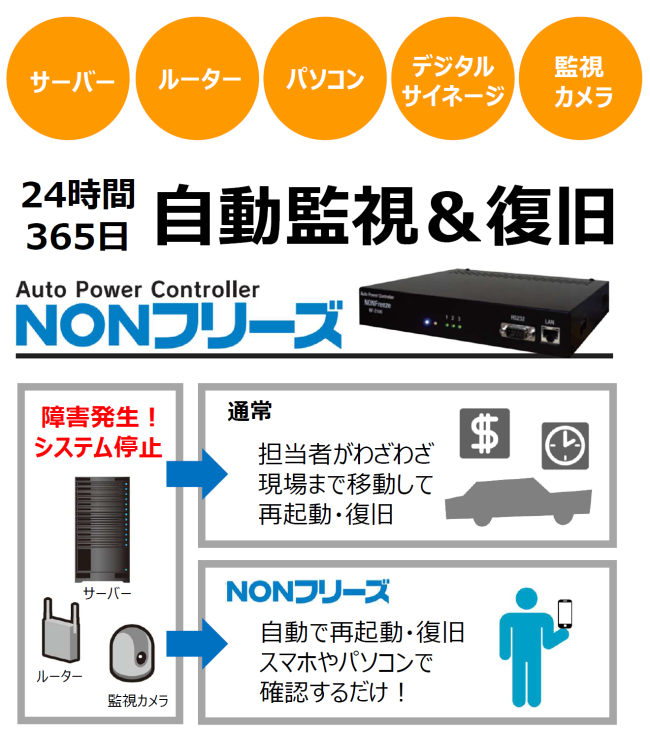 NONフリーズ NF-Z100構成、使用イメージ