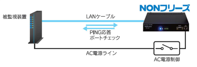 NONフリーズ NF-Z100接続例