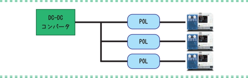 POL コンバータから FPGA へ電圧が供給された場合のシミュレーションイメージ