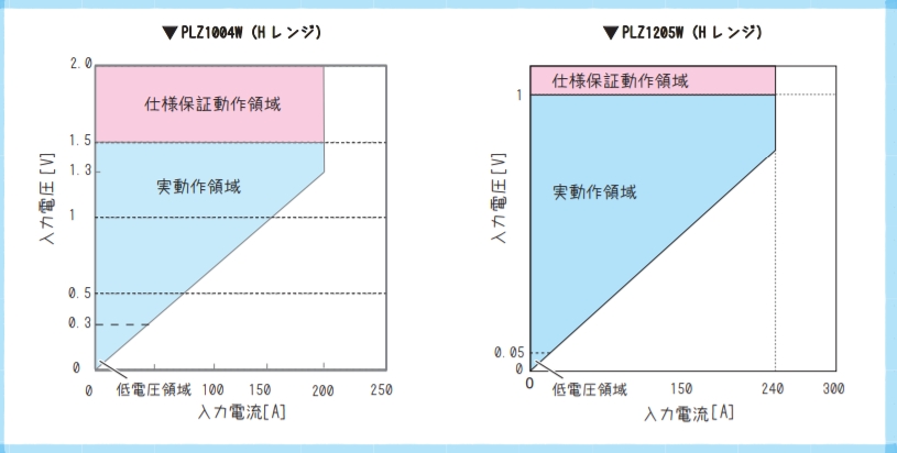 実動作領域説明図