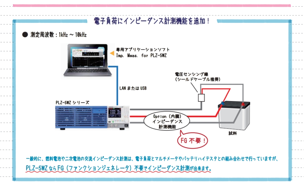 電子負荷にインピーダンス計測機能を追加したイメージ