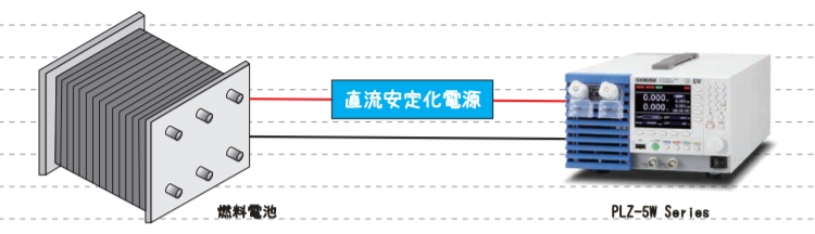 燃料電池とを接続PLZ-5W