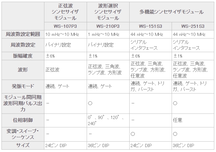 WSシリーズ　ラインナップ