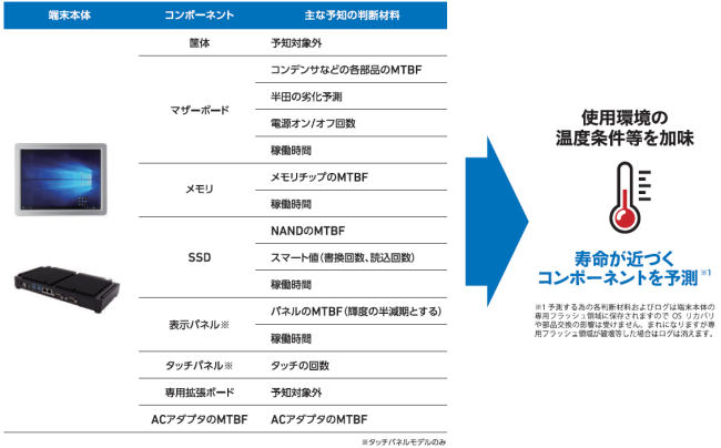 予知の仕組み