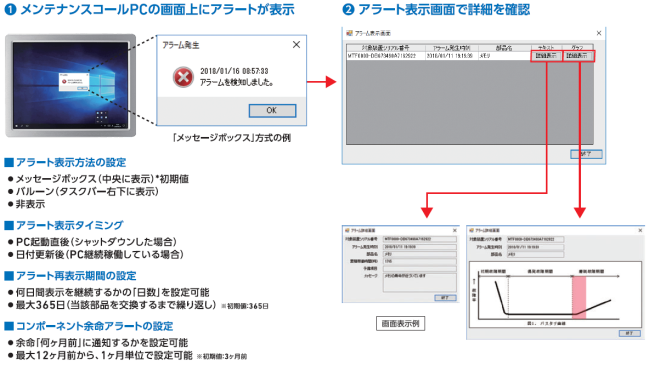 予知結果の通知方法