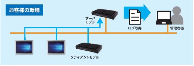 オンプレミス時