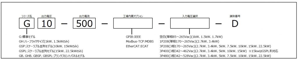 型名呼称方法