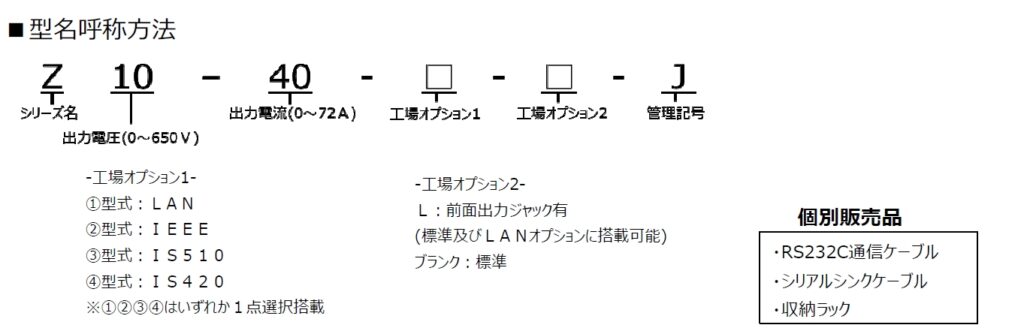 Z+シリーズ型名呼称方法