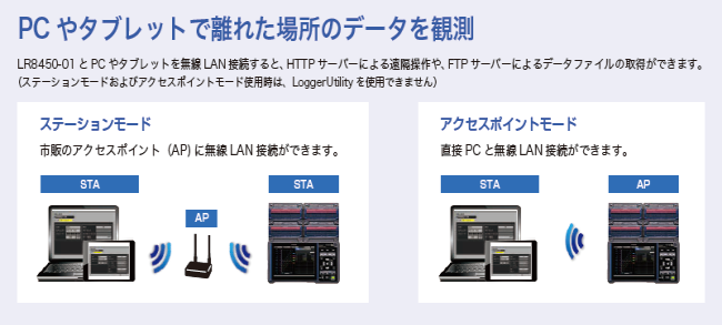 PCやタブレットで離れた場所のデータを観測