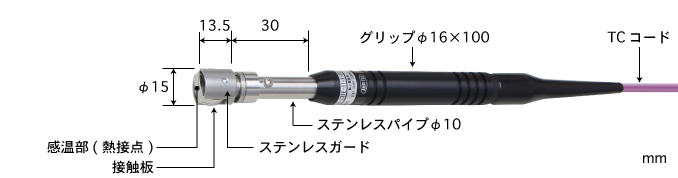 AXシリーズ構成