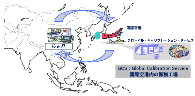 京西グローバルサービス（校正）　GCS（Global Calibration Service）