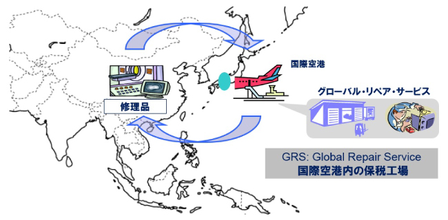 京西グローバルサービス（修理）　GRS（Global Repair Service）