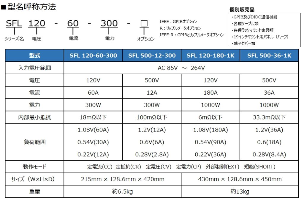 SFLシリーズ仕様