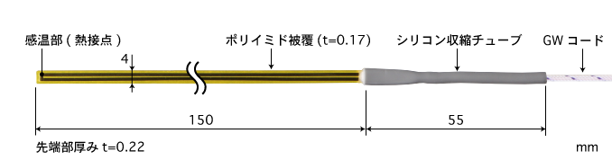 STシリーズ構成２