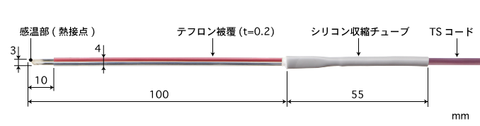 STシリーズ構成１